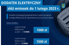 Czytaj więcej: Wnioski o wypłatę dodatku elektrycznego