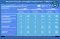 Czytaj więcej: Informacja o programie 