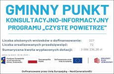 Czytaj więcej: Gminny Punkt Konsultacyjno-Informacyjny Programu „Czyste Powietrze