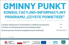 Czytaj więcej: Gminny Punkt Konsultacyjno-Informacyjny Programu „Czyste Powietrze